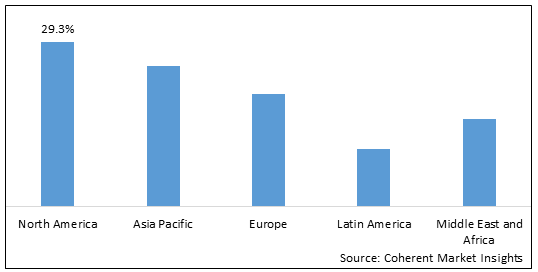 Autonomous Vehicle Market - Share, Size And Industry Analysis